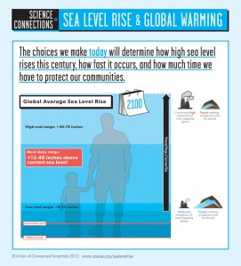 Sea-Level-Rise-and-Global-Warming-Infographic-Fact4_Full-Size